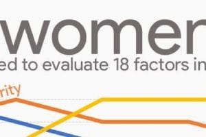 Wat willen vrouwen nu eigenlijk?